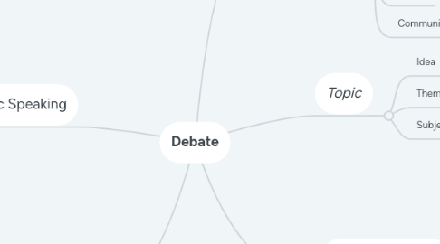 Mind Map: Debate