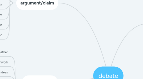 Mind Map: debate