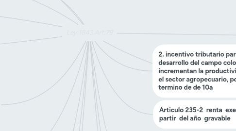 Mind Map: Ley 1843 Art:79