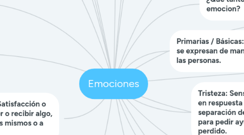 Mind Map: Emociones