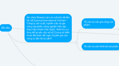 Mind Map: Bắt đầu