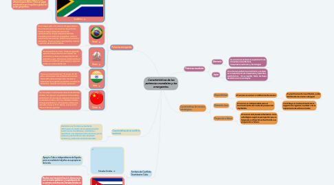 Mind Map: Características de las potencias mundiales y las emergentes.