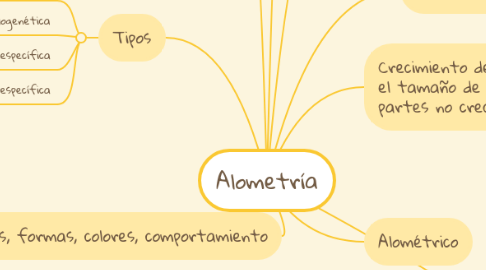 Mind Map: Alometría