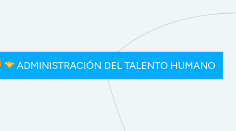 Mind Map: ADMINISTRACIÓN DEL TALENTO HUMANO