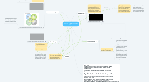 Mind Map: Teaching Digital Citizenship and Literacy