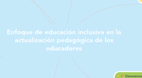 Mind Map: Enfoque de educación inclusiva en la actualización pedagógica de los educadores