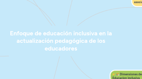 Mind Map: Enfoque de educación inclusiva en la actualización pedagógica de los educadores