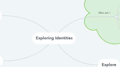 Mind Map: Exploring Identities