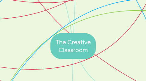 Mind Map: The Creative Classroom