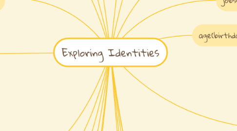 Mind Map: Exploring Identities