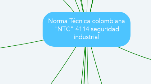Mind Map: Norma Técnica colombiana "NTC" 4114 seguridad industrial