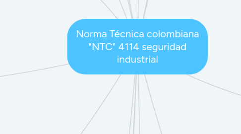 Mind Map: Norma Técnica colombiana "NTC" 4114 seguridad industrial