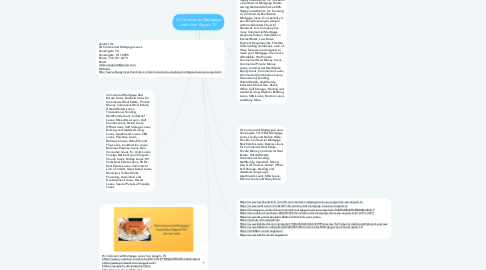 Mind Map: Hii Commercial Mortgage Loans San Angelo TX