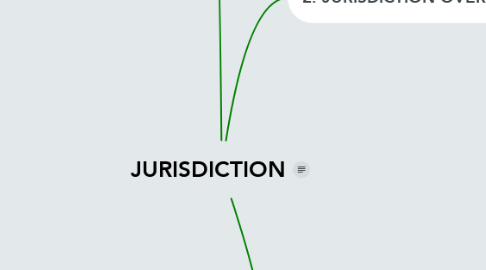 Mind Map: JURISDICTION