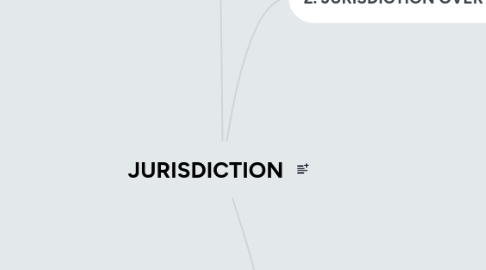 Mind Map: JURISDICTION