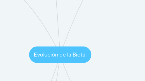 Mind Map: Evolución de la Biota.