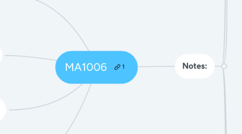 Mind Map: MA1006