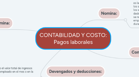 Mind Map: CONTABILIDAD Y COSTO: Pagos laborales