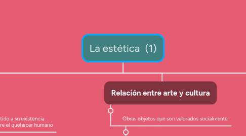 Mind Map: La estética (1)