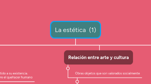 Mind Map: La estética  (1)