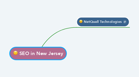 Mind Map: SEO in New Jersey