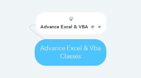 Mind Map: Advance Excel & Vba Classes