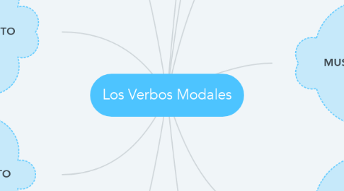 Mind Map: Los Verbos Modales