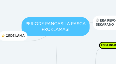 Mind Map: PERIODE PANCASILA PASCA PROKLAMASI