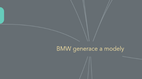 Mind Map: BMW generace a modely