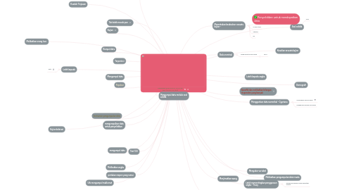 Mind Map: Mengunakan aplilasi ANOVA, NVIVO dan SPSS (S.A.S.K.I. SA, 2019)