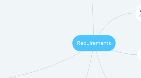 Mind Map: Requirements