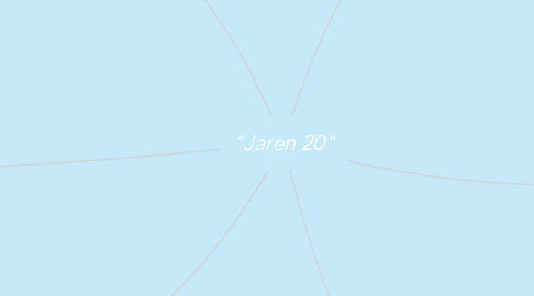 Mind Map: "Jaren 20"