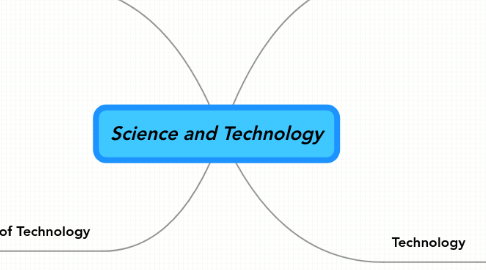 Mind Map: Science and Technology