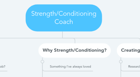 Mind Map: Strength/Conditioning Coach