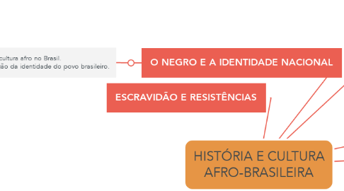 Mind Map: HISTÓRIA E CULTURA AFRO-BRASILEIRA