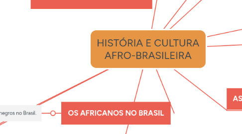 Mind Map: HISTÓRIA E CULTURA AFRO-BRASILEIRA