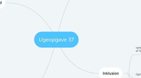 Mind Map: Ugeopgave 37