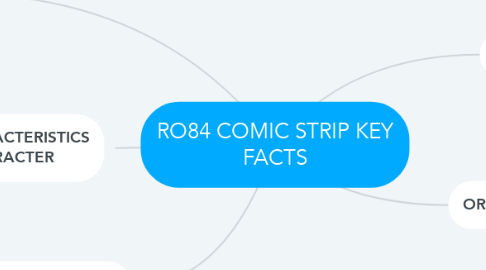 Mind Map: RO84 COMIC STRIP KEY FACTS