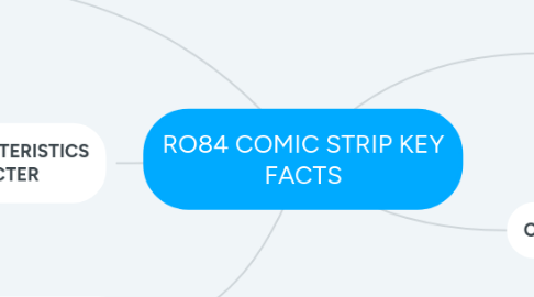 Mind Map: RO84 COMIC STRIP KEY FACTS