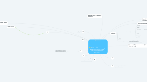 Mind Map: Veiðiferð: UT í menntun og skólaþróun: Hvað er nýjasta nýtt í tímaritum á þessu sviði? 2019