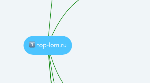Mind Map: top-lom.ru