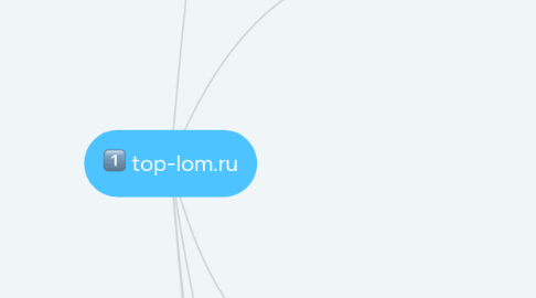 Mind Map: top-lom.ru