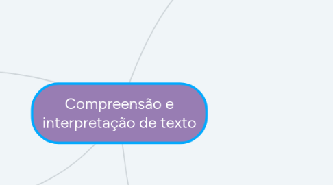 Mind Map: Compreensão e interpretação de texto