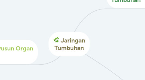 Mind Map: Jaringan Tumbuhan