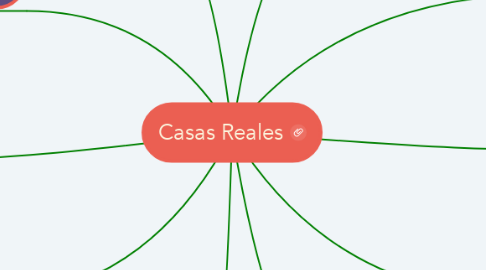 Mind Map: Casas Reales