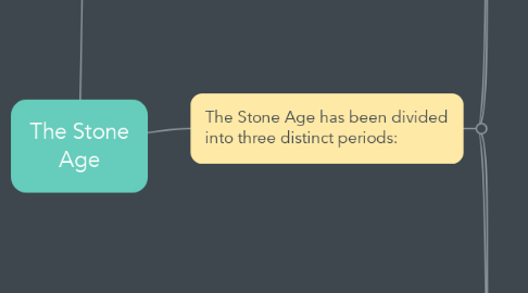 Mind Map: The Stone Age