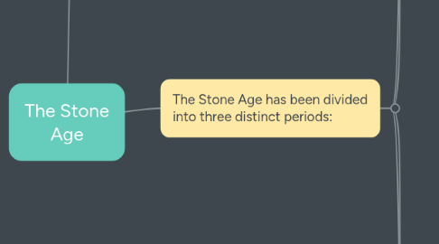 Mind Map: The Stone Age