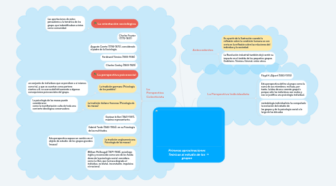 Mind Map: Primeras aproximaciones Teóricas al estudio de los grupos