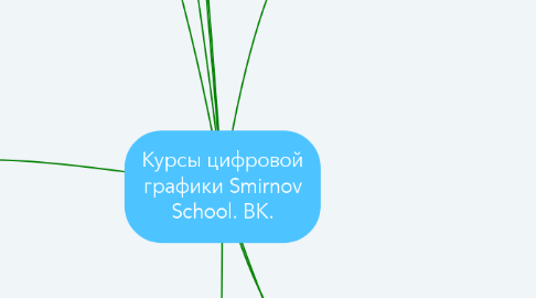 Mind Map: Курсы цифровой графики Smirnov School. ВК.