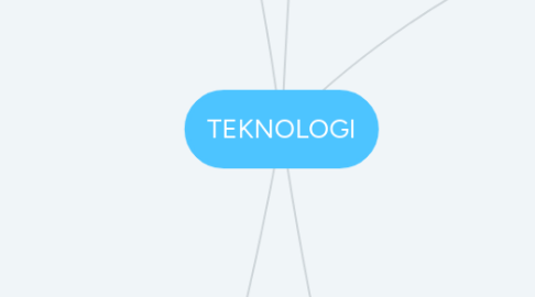 Mind Map: TEKNOLOGI